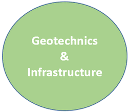 Geotechnics and Infrastructure